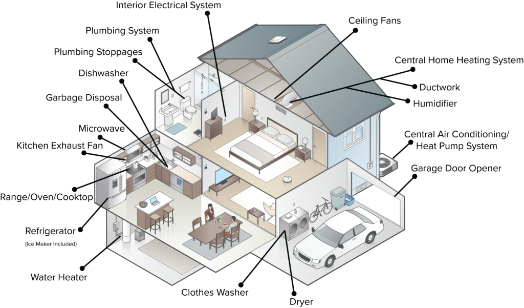 PWSC Warranty Cover Home Diagram